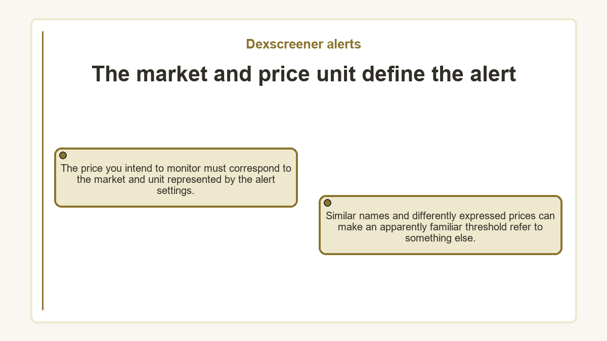 The market and price unit define the alert: The price you intend to monitor must correspond to the market and unit represented by the alert settings.; Similar names and differently expressed prices can make an apparently familiar threshold refer to something else.